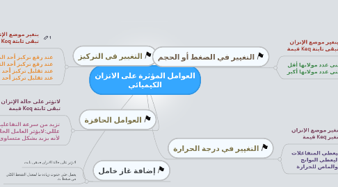 Mind Map: العوامل المؤثرة على الاتزان الكيميائي