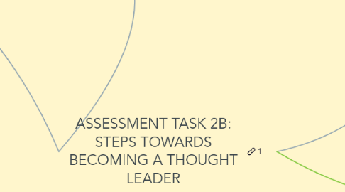 Mind Map: ASSESSMENT TASK 2B: STEPS TOWARDS BECOMING A THOUGHT LEADER