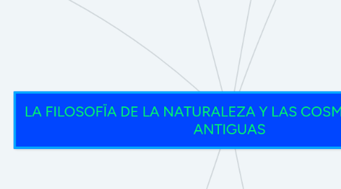 Mind Map: LA FILOSOFÏA DE LA NATURALEZA Y LAS COSMOVISICIONES ANTIGUAS