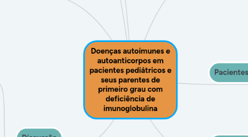 Mind Map: Doenças autoimunes e autoanticorpos em pacientes pediátricos e seus parentes de primeiro grau com deficiência de imunoglobulina