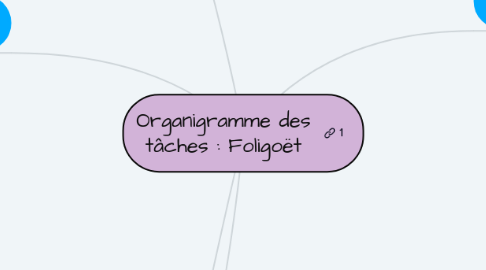 Mind Map: Organigramme des tâches : Foligoët