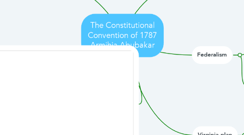 Mind Map: The Constitutional Convention of 1787 Armihja Abubakar
