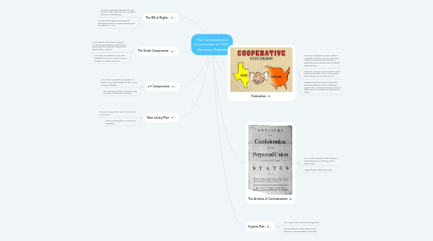 Mind Map: The Constitutional Convention of 1787: Kennedy Roberts