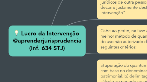 Mind Map: Lucro da Intervenção  @aprenderjurisprudencia (Inf. 634 STJ)