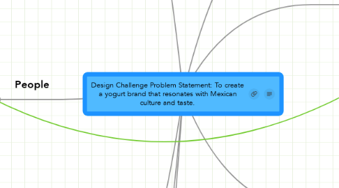 Mind Map: Design Challenge Problem Statement: To create a yogurt brand that resonates with Mexican culture and taste.