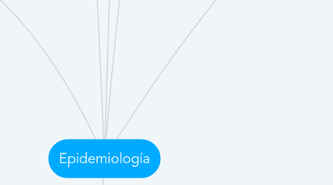 Mind Map: Epidemiología