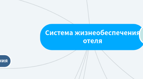 Mind Map: Система жизнеобеспечения отеля