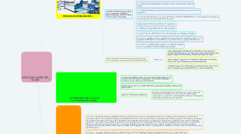 Mind Map: RESOLUCIÓN NUMERO 2183 DE 2004