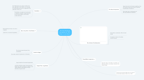 Mind Map: The Constitutional Convention of 1787: Chloe S. and Alex D.