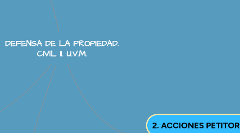 Mind Map: DEFENSA DE LA PROPIEDAD. CIVIL II. U.V.M.