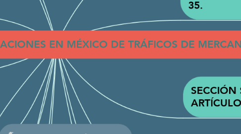 Mind Map: CARACTERÍSTICAS DE OPERACIONES EN MÉXICO DE TRÁFICOS DE MERCANCÍAS