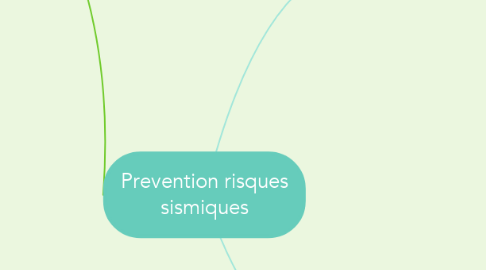 Mind Map: Prevention risques sismiques