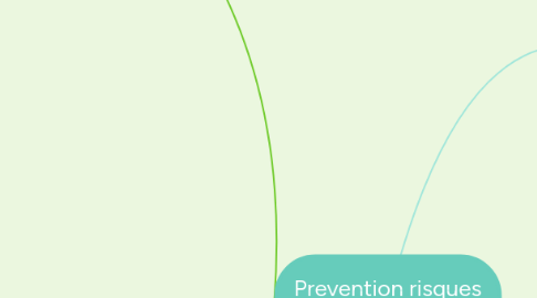 Mind Map: Prevention risques sismiques