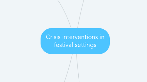 Mind Map: Crisis interventions in festival settings