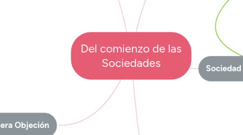 Mind Map: Del comienzo de las Sociedades