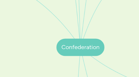 Mind Map: Confederation