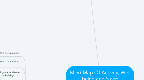 Mind Map: Mind Map Of Activity, Well being and Sleep