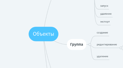 Mind Map: Объекты