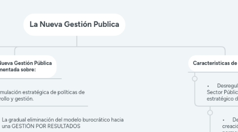 Mind Map: La Nueva Gestión Publica