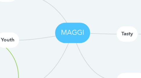 Mind Map: MAGGI