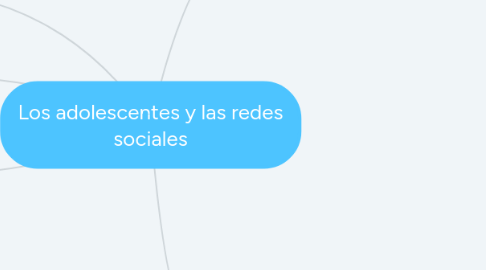 Mind Map: Los adolescentes y las redes sociales