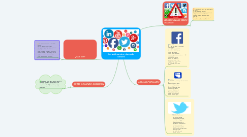 Mind Map: Los adolescentes y las redes sociales