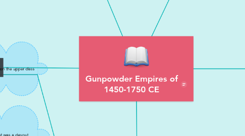 Mind Map: Gunpowder Empires of 1450-1750 CE