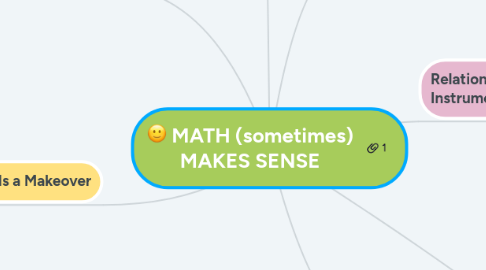 Mind Map: MATH (sometimes) MAKES SENSE