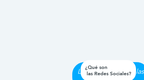 Mind Map: Los adolescentes y las redes sociales.