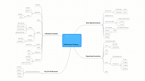 Mind Map: Performance Tracking