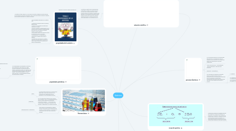 Mind Map: Química