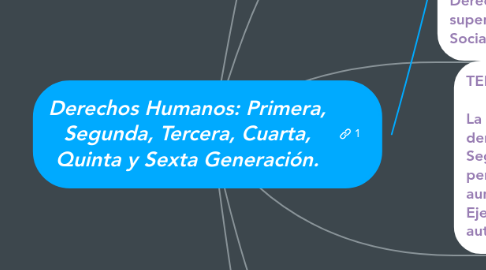 Mind Map: Derechos Humanos: Primera, Segunda, Tercera, Cuarta, Quinta y Sexta Generación.