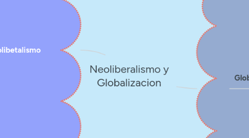 Mind Map: Neoliberalismo y Globalizacion