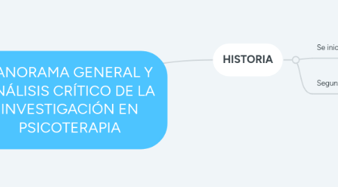 Mind Map: PANORAMA GENERAL Y ANÁLISIS CRÍTICO DE LA INVESTIGACIÓN EN PSICOTERAPIA