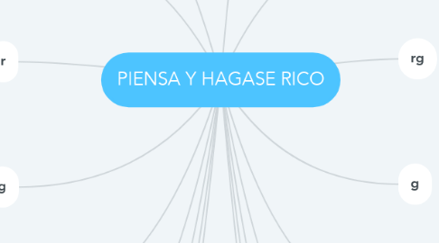 Mind Map: PIENSA Y HAGASE RICO