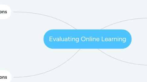 Mind Map: Evaluating Online Learning