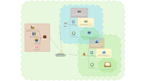 Mind Map: CLASIFICACIÓN Y CARACTERÍSTICAS DE LAS CUENTAS DE BALANCE