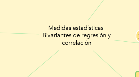 Mind Map: Medidas estadísticas  Bivariantes de regresión y correlación