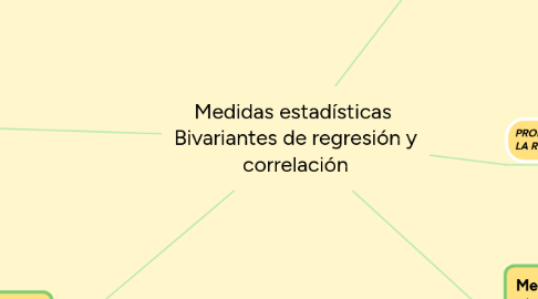 Mind Map: Medidas estadísticas Bivariantes de regresión y correlación