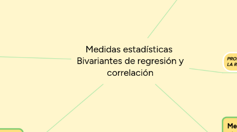 Mind Map: Medidas estadísticas  Bivariantes de regresión y correlación