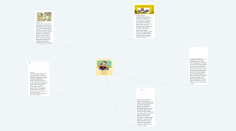 Mind Map: PERFIL DEL EDUCADOR PARA LA PAZ