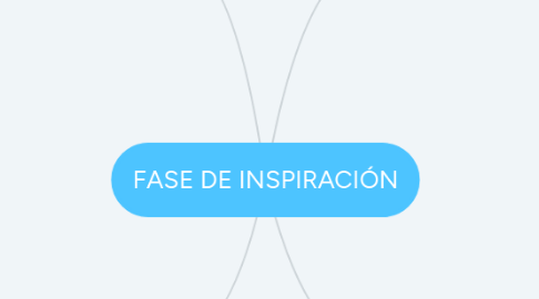 Mind Map: FASE DE INSPIRACIÓN