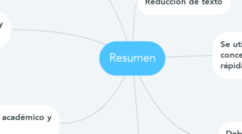 Mind Map: Resumen