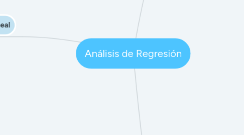 Mind Map: Análisis de Regresión