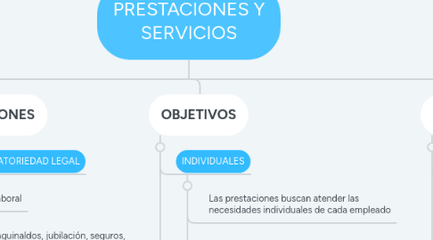 Mind Map: PRESTACIONES Y SERVICIOS