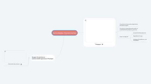 Mind Map: Actividades Comerciantes