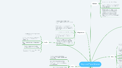 Mind Map: Major and Trace Minerals