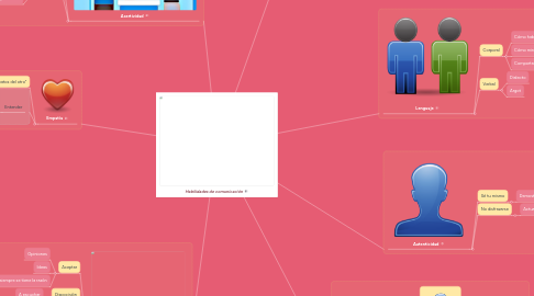 Mind Map: Habilidades de comunicación