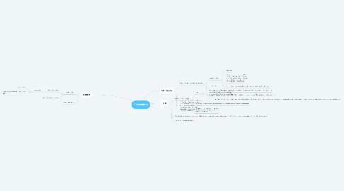Mind Map: Colonialism