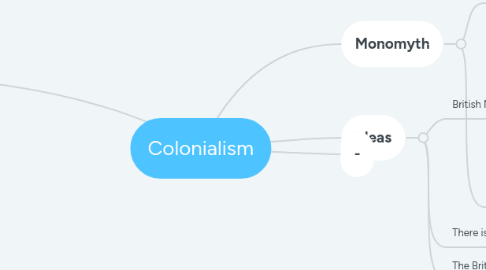 Mind Map: Colonialism